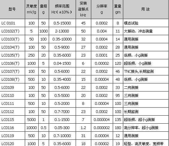 压电加速度传感器-芯城品牌采购网