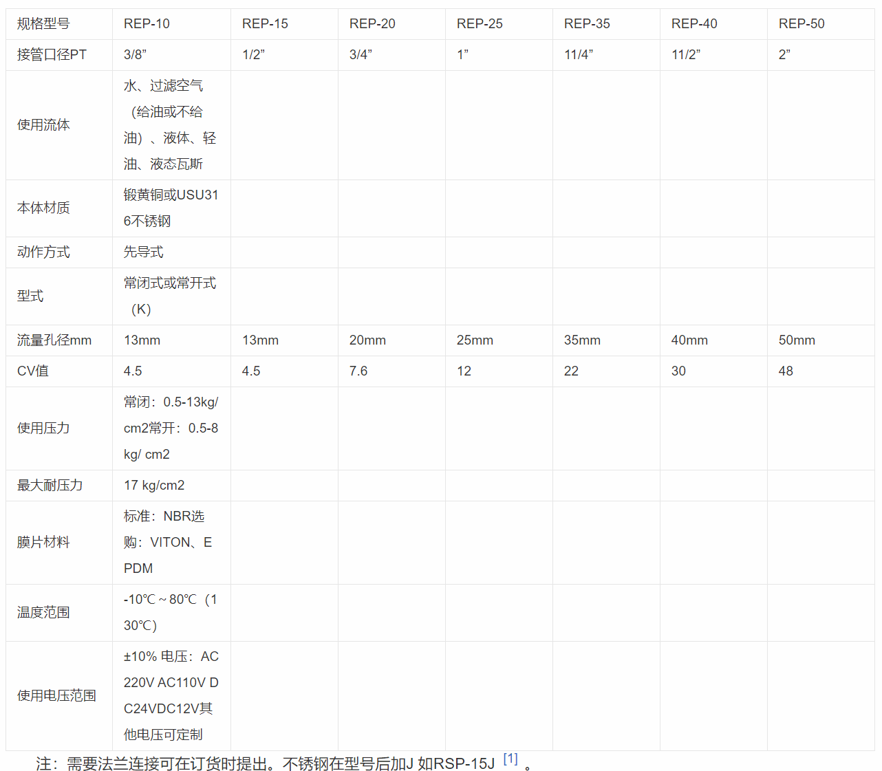 先导式电磁阀-芯城品牌采购网
